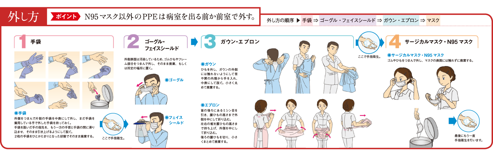 医療機関における院内感染対策 メディアスホールディングス株式会社