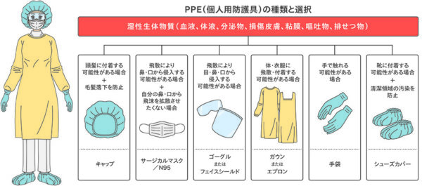 個人の意味