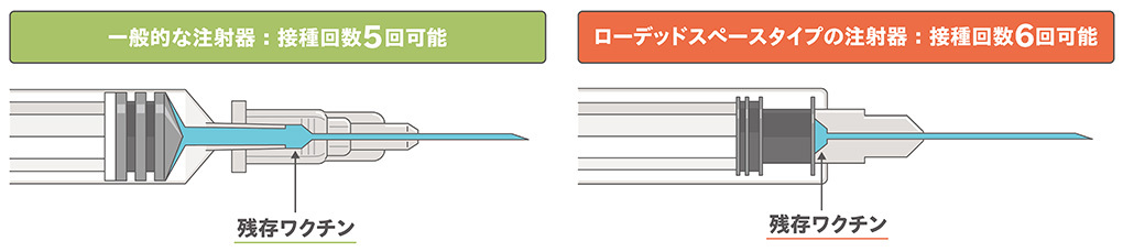 コロナ ワクチン 注射器