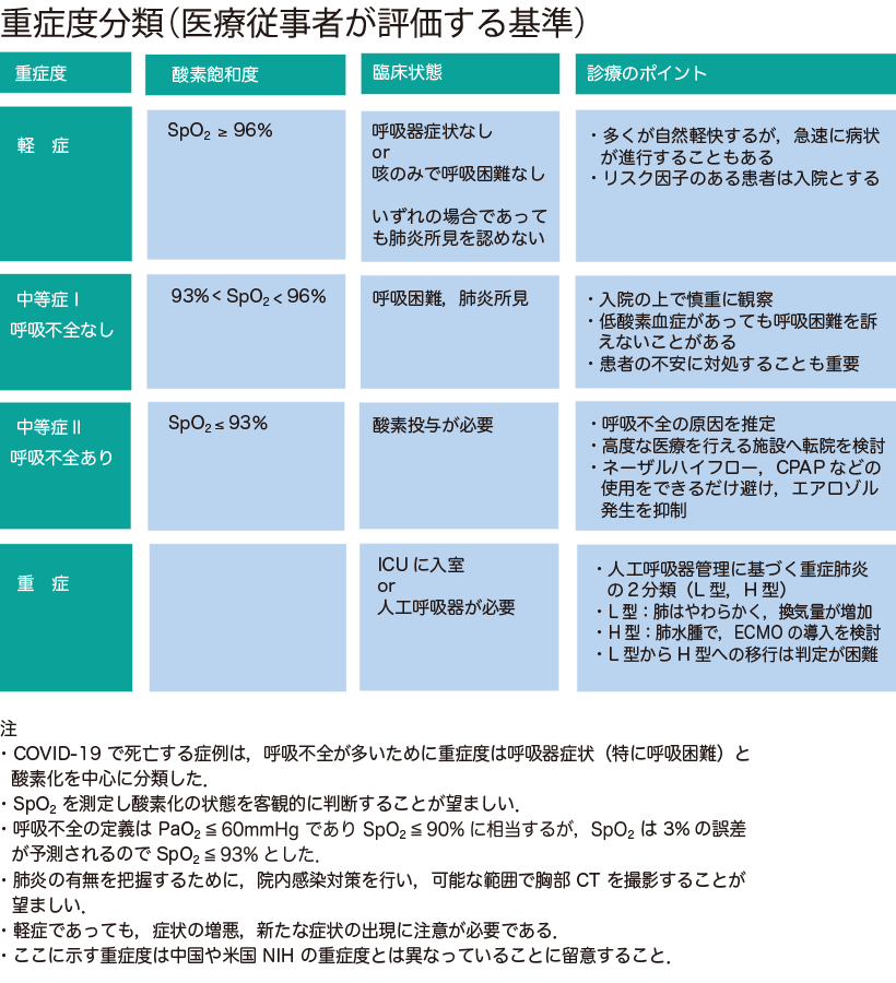 コロナ 無 症状 自然 治癒