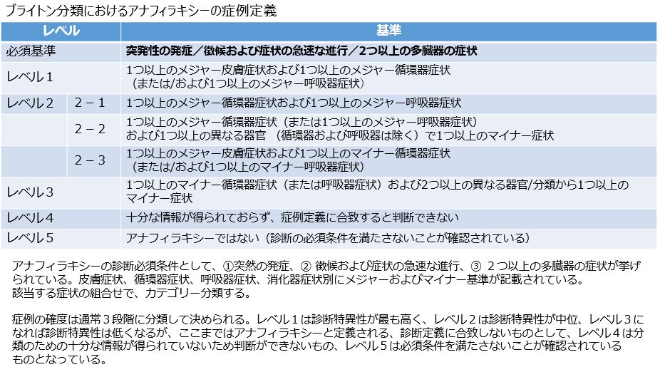 コロナワクチン接種後に懸念されるアナフィラキシーショック メディアスホールディングス株式会社