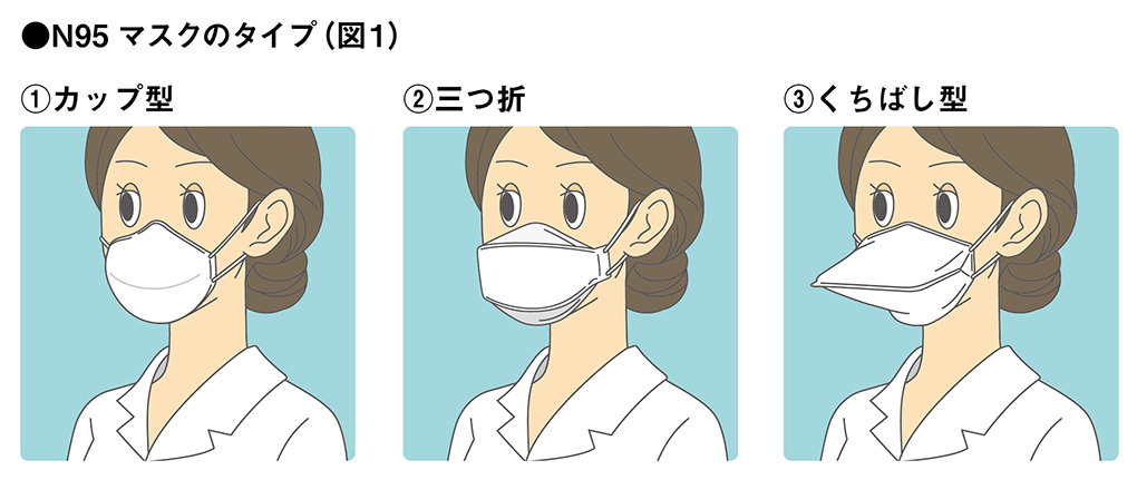 N95マスクを適正に使用するためには | メディアスホールディングス株式会社