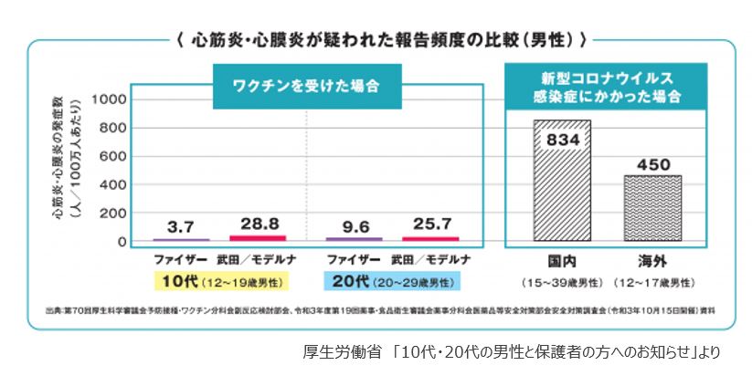 子どものコロナワクチン接種の副反応 メディアスホールディングス株式会社