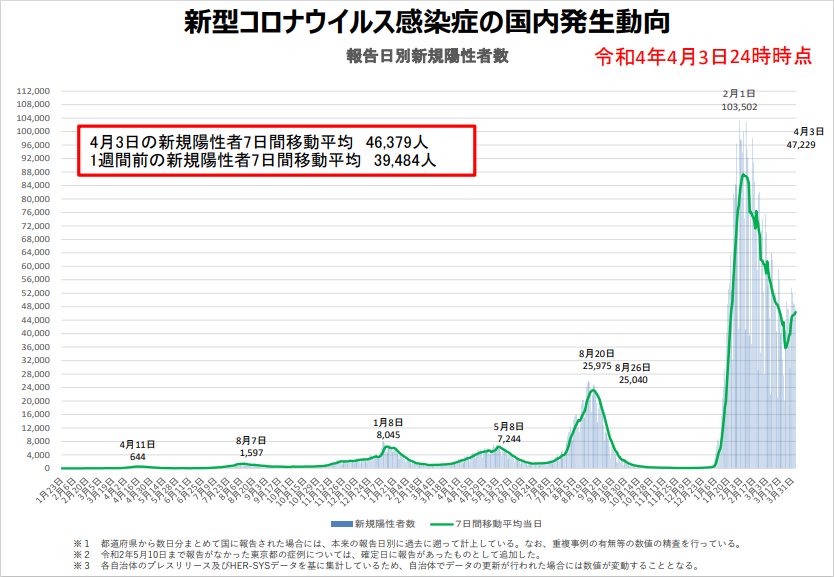 ワクチン接種を受けたドナーから採取した血液にリスクがない理由