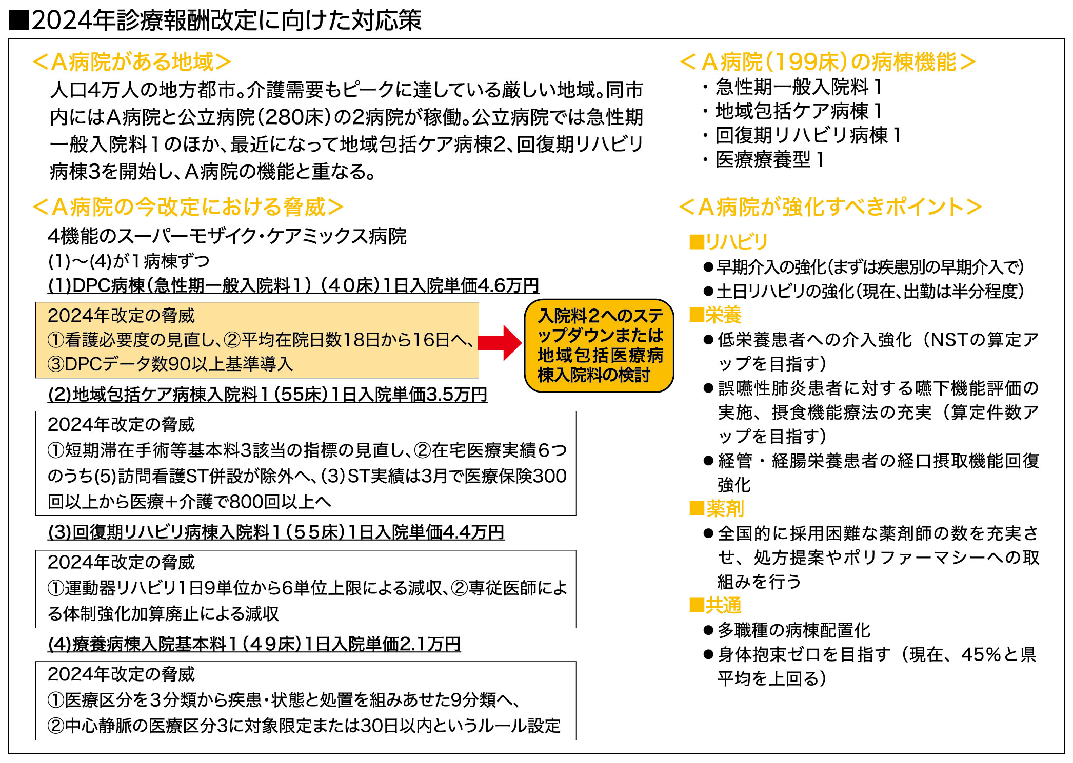 2024年診療報酬改定に向けた対応策