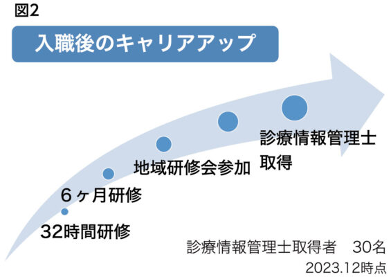 入職後のキャリアアップ