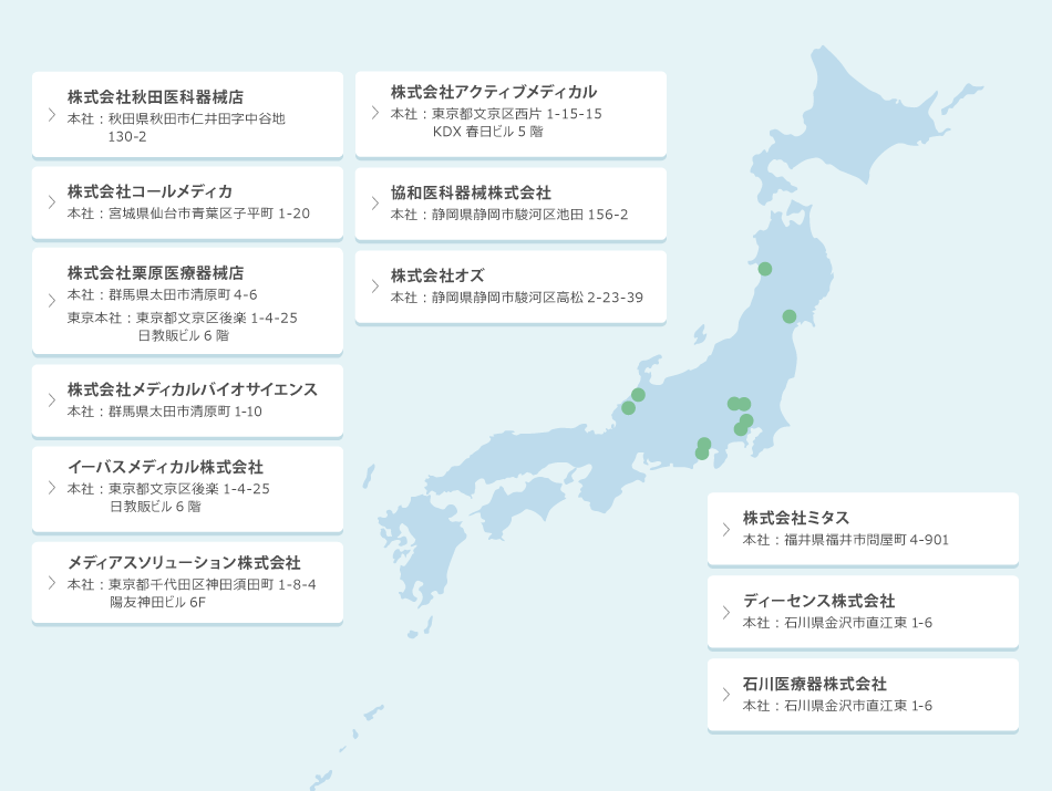 グループネットワーク