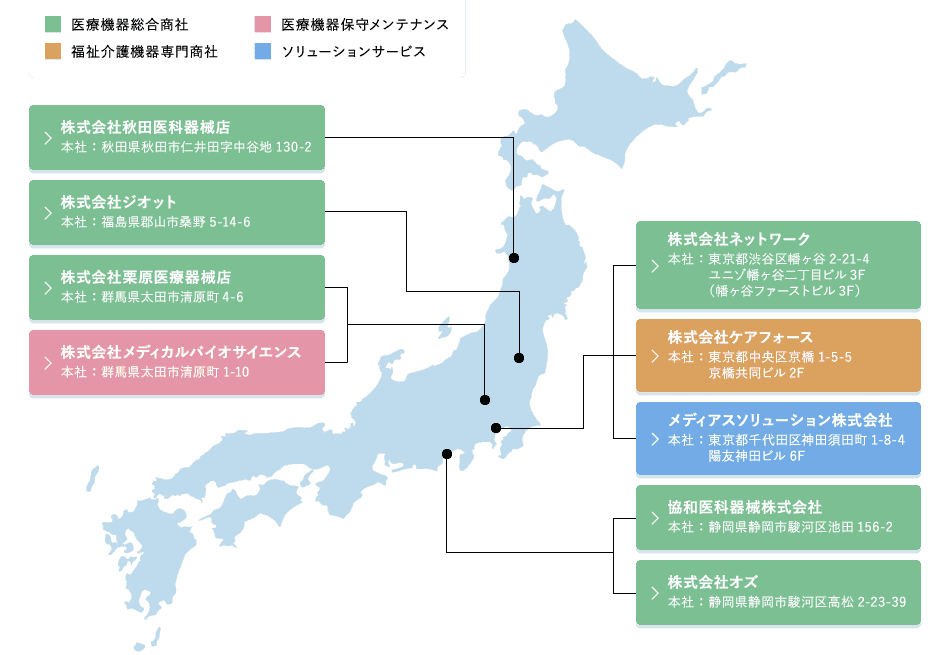 グループネットワーク