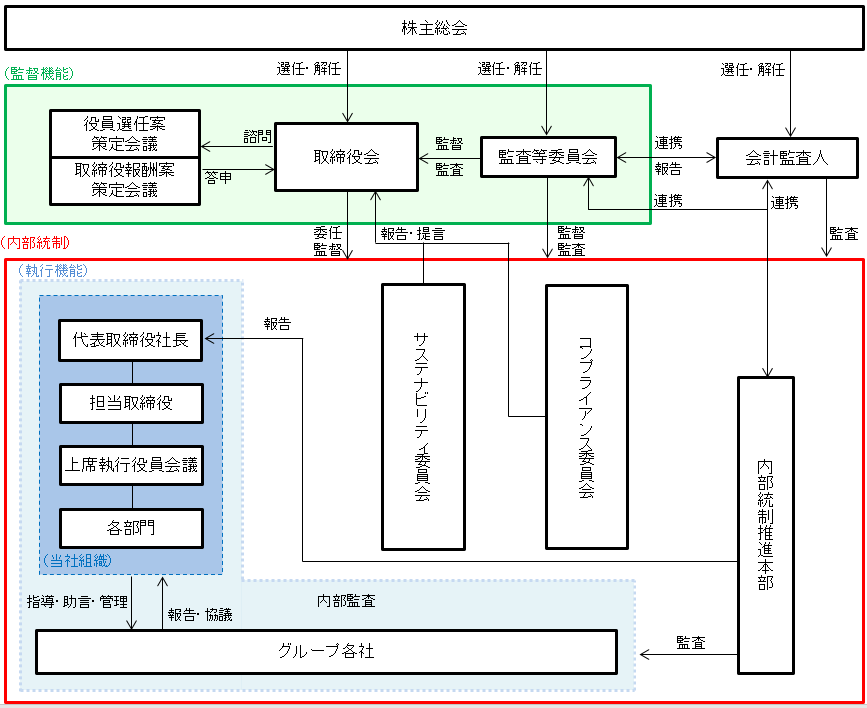 Pattern diagram