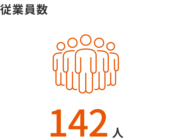 Number of employees: 142