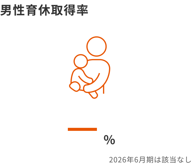 Paternity leave utilization rate (no applicable data for the fiscal year ending June 2026)