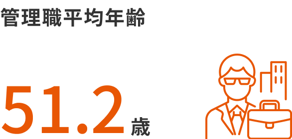 管理職平均年齢51.2歳