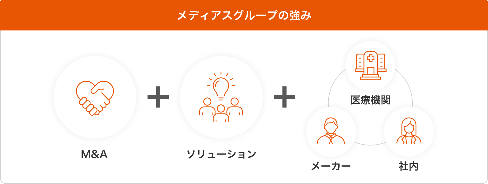 Strengths of MEDIUS Group
