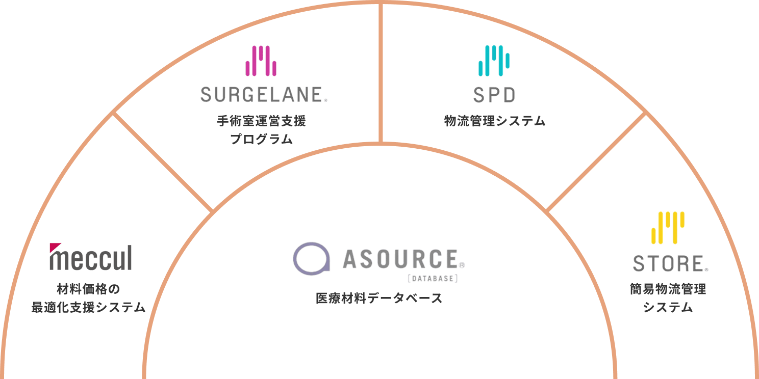 ソリューション事業の展開イメージ図