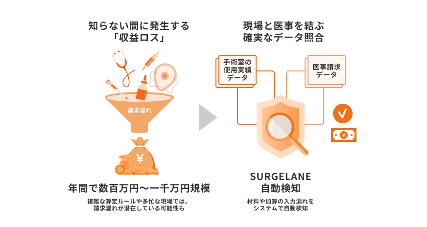 稼働状況のグラフ